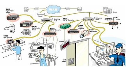 工業互聯網數據服務 驅動企業采購邁向智能化革命