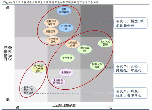 危化安全生產工業互聯網的發展趨勢 數據服務驅動下的變革