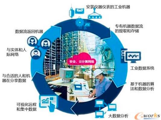工業大數據技術八大應用場景 賦能工業互聯網數據服務新未來