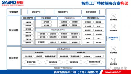 數字網絡旗下銳智通iConnect強勢入局，開啟工業互聯網數據服務新篇章